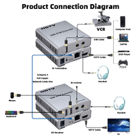 60M KVM Extender 1080P Melalui Ethernet Cat5e/6 RJ45 Kabel POC Pemancar Penerima Audio Video Konverter Ekstensi Sinyal