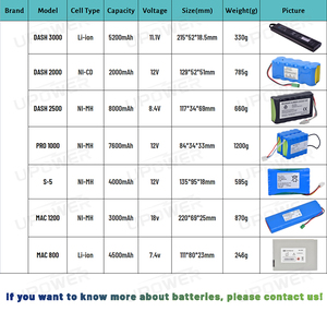 Revolbat nuovissima batteria medica sostitutiva 14.8V 3100mAh batteria defibrillatore CU-HD1 litio CUBTM101A batteria agli ioni di litio - Product Image 3