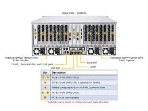 Servidor en Rack 4U AS-4124GS-TNR, Doble Serie EPYC 7002/7003, 12 Bahías de Disco de 3.5'' con Intercambio en Caliente, DDR4 ECC, 2000W, Soporte para 8 GPU, Servidor con GPU para IA - Product Image 3
