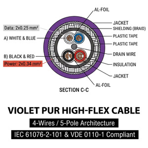 Lumberg Automation CANopen DeviceNet M12 koperen kern IP67 1m kabelset Violet PVC Hybride data- en voedingsaansluiting afgeschermd IEC 61076-2-101 - Product Image 2