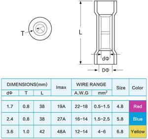 Deem電気ワイヤコネクタワイヤー端子圧着コネクタスプライスコネクタ - Product Image 5