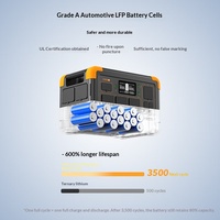 PECRON E1000LFP 1024Wh Alimentation portable extérieure 110V Prise US Batterie LiFePO4 pour le camping Éclairage de travail LED