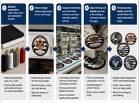 Écussons tactiques personnalisés en PVC souple, emblème GIGN France, badge en caoutchouc 3D pour sacs, chapeaux et vêtements
