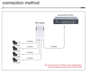 Wall Mounted 5 Ports Outdoor IP66 Waterproof IEEE802.3af/at POE Extender 1000Mbps Plug&Play for NVR <b>IP</b> <b>Camera</b> CCTV <b>System</b> - Product Image 1