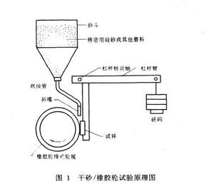 ASTM G65 Rubber Wheel Dry and Wet Sand Abrasion Test <b>Machine</b> Laboratory Rubber Wheel Abrasion Tester - Product Image 4