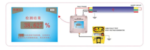 บริดจ์ดิจิตอลตั้งแต่อัตโนมัติสำหรับตัวเปรียบเทียบ MCRDB-D25 300W IP55ความผิดพลาดของสายเคเบิล - Product Image 5