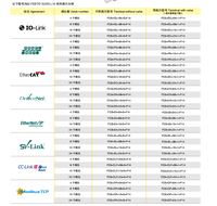SVLEC buena calidad serie VTUG IO-link Profinet Ethernet/IP SV-Link CC-Link Modbus TCP válvula Terminal ISLAND MANIFOLD