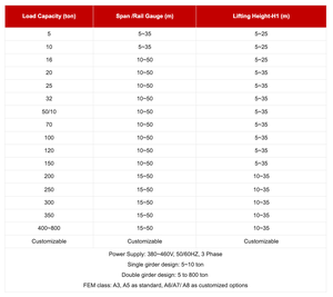 รางเครนโครงไฟฟ้าสำหรับงานหนักความสูงสูงสุด10เมตรส่วนประกอบหลักของกระปุกเกียร์อุตสาหกรรมในฟาร์ม35T 4T 7T 6T 60T - Product Image 3