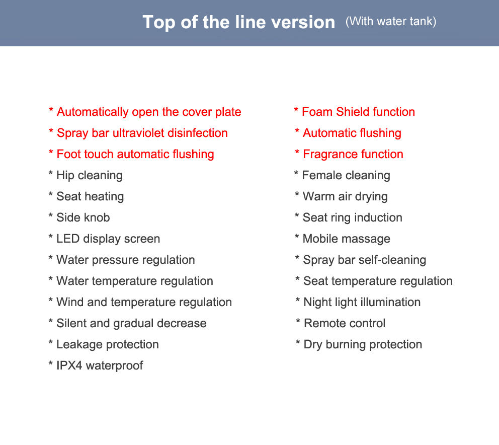 Configuration supérieure