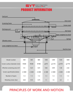 Nguyên liệu thực phẩm gia vị bột rung sàng tách vòng quay Vibrator cơ khí sàng <span class=keywords><strong>Shaker</strong></span> - Product Image 2