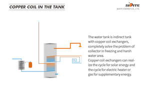 Calentadores de Agua Solares Presurizados Simples y Fáciles de Operar, <span class=keywords><strong>Calentador</strong></span> de Agua <span class=keywords><strong>Solar</strong></span> de Tipo Dividido - Product Image 4