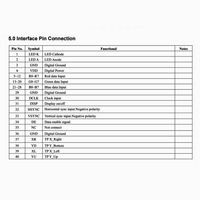 Konektor FPC Layar LCD TFT IPS 4,3 Inci 480*272 Sudut Pandang Lebar untuk Perangkat Medis dan Portabel