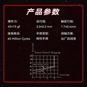 <span class=keywords><strong>Gateron</strong></span> <span class=keywords><strong>KS</strong></span>-33สวิตช์2.0เงียบ5Pin กลสวิตช์เครื่องกลสำหรับเล่นเกม RGB แบบปรับแต่งได้เอง - Product Image 6
