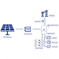 Système solaire hybride sur réseau Solis Deye Goodwe 8kw 10kw 15kw avec batterie 10kwh 20kwh pour installation sur toit