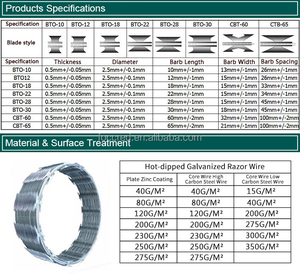 <span class=keywords><strong>ลวดหนาม</strong></span>เหล็กชุบสังกะสีแบบม้วน รุ่น BTO22 450 มม. สำหรับรั้วรักษาความปลอดภัยทางทหารและเรือนจำ - Product Image 3