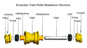 Pièce de rechange d'excavatrice hitachi 450 9066510 ex <span class=keywords><strong>60</strong></span> ex120-2 zaxis18 225 rouleau inférieur de voie - Product Image 2