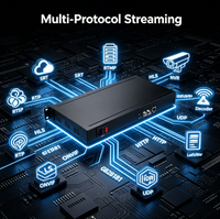 Codificador de Video SDI de 1 Canal, H.265 1080P 60FPS, SDI a IP RTMP SRT RTSP HLS ONVIF IPTV, Codificador de Transmisión en Vivo para Iglesias