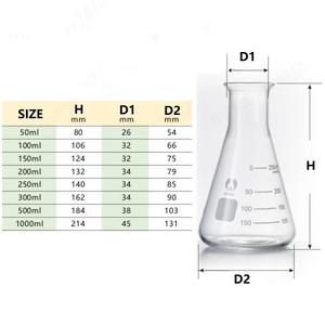 <span class=keywords><strong>Erlenmeyer</strong></span> <span class=keywords><strong>Flask</strong></span> Hoang Dã cổ hình nón <span class=keywords><strong>Flask</strong></span> chai thủy tinh phòng thí nghiệm Boro 3.3 thủy tinh - Product Image 2