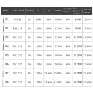 Vòng giao diện xoay xoắn ốc năng động trộn ống cho động pha chế van Epoxy trộn vòi phun - Product Image 6