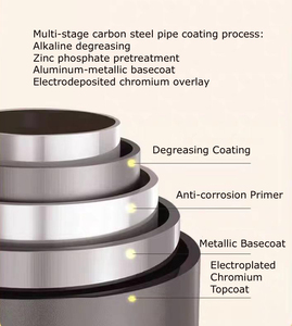 Aucune perceuse requise <span class=keywords><strong>tringle</strong></span> de <span class=keywords><strong>douche</strong></span> moderne en métal réglable <span class=keywords><strong>tringle</strong></span> de suspension de balcon avec tringles à rideaux rétractables pour un usage domestique - Product Image 6