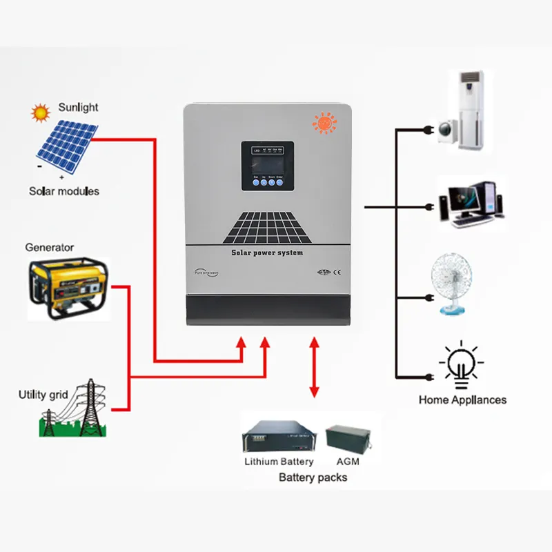 Opladerfrequentie Lage Groothandelsprijs Met 5000 Watt Alles-In-Één En Omvormers Hybride Off-Grid Gebonden Zonne-Energie-Energiesysteem