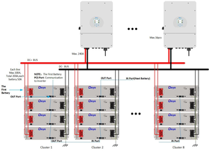 Sử dụng nhà tất cả trong một pin năng lượng Hệ thống lưu trữ bess deye 3 giai đoạn 10KW 12KW lai năng lượng mặt trời biến tần và 10kwh 20kwh Pin bộ - Product Image 5