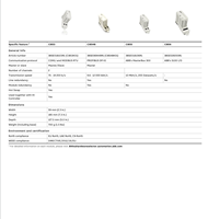 Controlador PLC A.b.b, Sistema DCS Ac800m S800, Módulos de Comunicación y E/S Ethernet CI853 CI854 CI855 CI856 CI857, Nuevo y Original