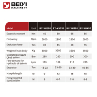 BEIYI Pileuse hydraulique vibrante haute vitesse, efficacité de piquage 6m/min, marteau vibrant pour pilleuse de tôles montée sur excavatrice 18-65T