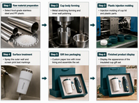 Nouveauté : Coffret Cadeau d'Entreprise Direct Usine – Tasse Isotherme et Parapluie – Emballage Promotionnel pour Petites Entreprises