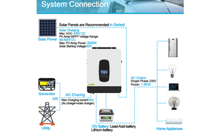 En Stock: Inversor Solar HARS Smart 3.2KVA 24VDC con MPPT, Onda Sinusoidal Pura, Híbrido Solar Fuera de Red SM-3200H - Product Image 5