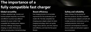 US/EU <b>Plug</b> 65W USB C Charger PD Type C <b>Fast</b> <b>Charging</b> Wall Adapter Quick Charge 4.0 Phone <b>Charging</b> Universal Device - Product Image 6