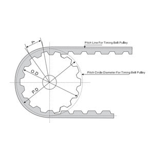 MXL kayış<span class=keywords><strong>l</strong></span>ı kasnak 12mm zamanlama kasnağı 14mm kama senkron tekerlek ve kasnak ile özelleştirilmiş 2GT S2M S3M S5M <span class=keywords><strong>L</strong></span> XL - Product Image 4