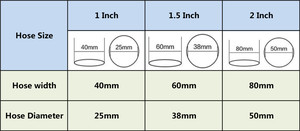 1 1.5 2 Inch Tưới Tiêu Nông Nghiệp Nằm Phẳng Hose Trang Trại Tưới Nước Linh Hoạt PVC Layflat Hose Ống - Product Image 3