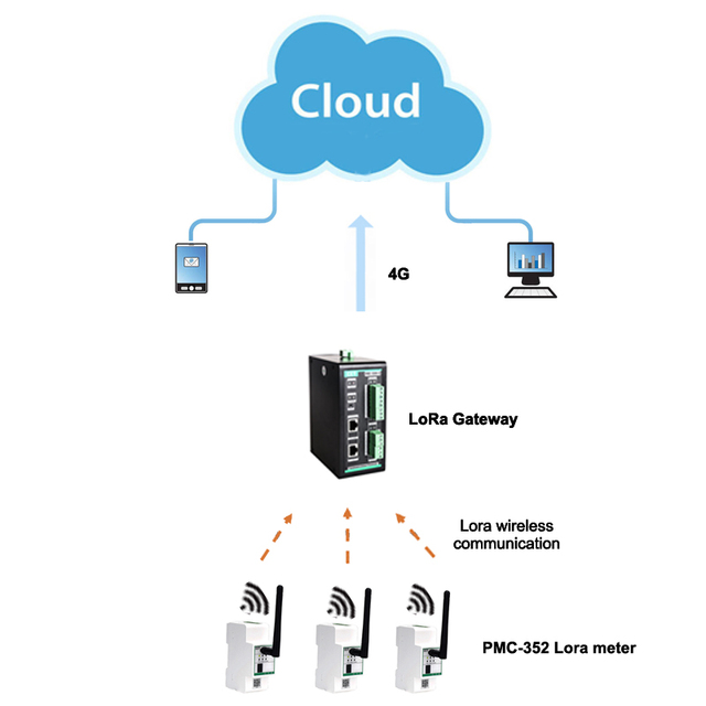 CET Mobile APP Remote Realtime Monitor Energy Management System Power Management Software With Cloud System