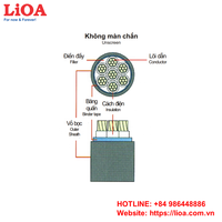 Kabel Kontrol Tahan Panas LiOA Berkualitas Tinggi Tanpa Pelindung DVV-4x1-0.6/1kV Konduktor Tembaga Hitam 1500m Vietnam