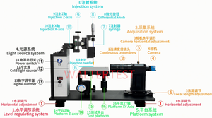 Optische Contacthoek Meetmeter Dynamische Poeder Waterdruppelhoektester Digitale Tensiometer - Product Image 6