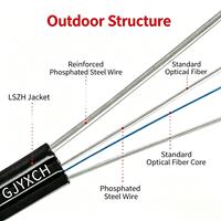Cable de Fibra Óptica Sunet GJYXCH para Exteriores/Interiores, 1-4 Hilos, 3 Alambres de Acero, FRP 2.5mm, FTTH, Guangdong, China, 15 Años, G657A/G652D, LSZH/PVC