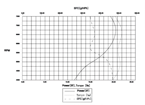 Vente flash : Moteur d'<span class=keywords><strong>avion</strong></span> 4 temps 550cc bicylindre EFI pour <span class=keywords><strong>avion</strong></span> ultraléger et drone - Product Image 5
