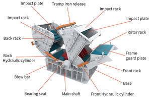Dongmeng Prall brecher Fein pulver brecher Eisenerz China Brecher Preis - Product Image 4