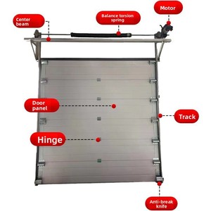 <span class=keywords><strong>Porte</strong></span> <span class=keywords><strong>sectionnelle</strong></span> en acier galvanisé sur mesure, <span class=keywords><strong>porte</strong></span> industrielle automatique isolée thermiquement, résistante au vent, livraison directe d'usine - Product Image 5