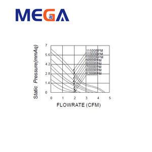 Ventilateur de refroidissement ultra silencieux 3010 30x30x10mm DC 5V, <span class=keywords><strong>mini</strong></span> ventilateur sans balais pour routeur personnalisé, <span class=keywords><strong>mini</strong></span> PC, boîtier TV - Product Image 6