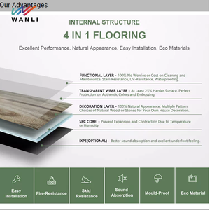 Indoor Luxus 8mm 6mm 5mm 4mm wasserdichtes Vinyl Click Floor Lvt Plastic Spc Bodenbelag - Product Image 4