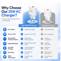 Chargeur de téléphone portable à charge rapide GaN 25W Type C PD, certifié KC 220, avec logo laser gratuit, vente en gros, produit phare en Corée