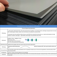 Film polarisant sur mesure pour la réparation d'écran en verre d'iMac, film polarisant pour projecteur, filtres polarisants