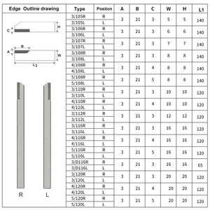 Chất Lượng Cao <span class=keywords><strong>CNC</strong></span> Máy Tiện Công Cụ Cắt Tungsten Carbide Chỉ Cho Phay 16 Vuông Xử Lý OEM Cho Đồng Sắt Thép Không Gỉ - Product Image 3