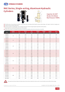 Cilindro Hidráulico de Aluminio ENERPAC de Alto Rendimiento, 20 Toneladas, Carrera de 50 mm, RAC-202, Gato Hidráulico Ligero con Retorno por Resorte - Product Image 5