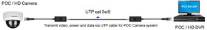 BNC إلى RJ45 Lan POC فيديو <span class=keywords><strong>Balun</strong></span> مع الطاقة والبيانات عبر كابل شبكة إيثرنت لكاميرا POC - Product Image 4