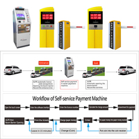 Kiosque de paiement automatique avec écran tactile LCD 19 pouces prenant en charge les billets, les pièces et les cartes de crédit pour système de gestion de stationnement intelligent