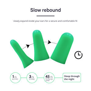 Bouchon <span class=keywords><strong>d</strong></span>'oreille en mousse PU à impression personnalisée <span class=keywords><strong>Bouchons</strong></span> <span class=keywords><strong>d</strong></span>'oreille de ligne aérienne pour dormir - Product Image 2