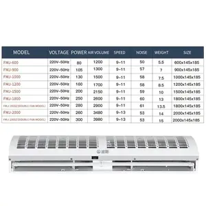 Cortine d'aria elettriche con telecomando,